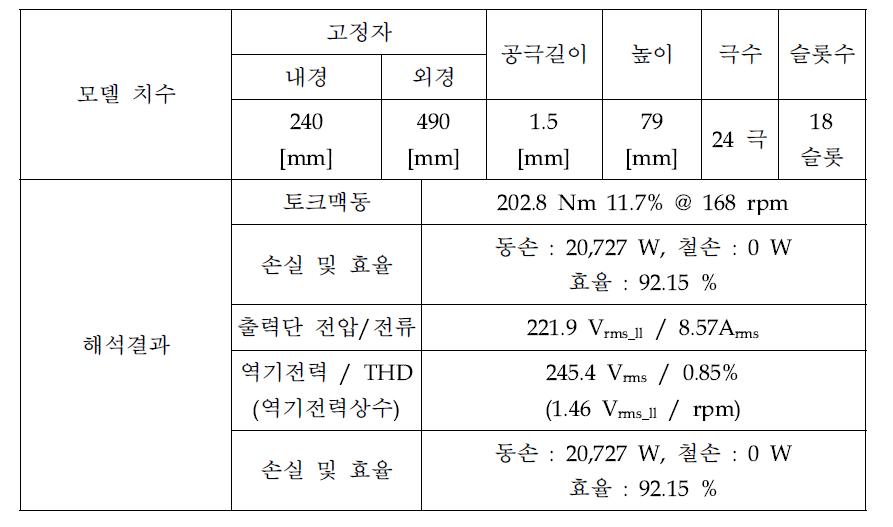 MAFPM 풍력발전기 설계안