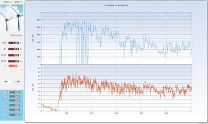 현재 발전상황 실시간 그래프