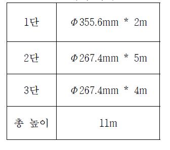 타워 사이즈 표