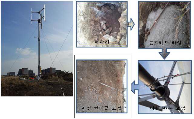 가이드 와이어 설치 사진