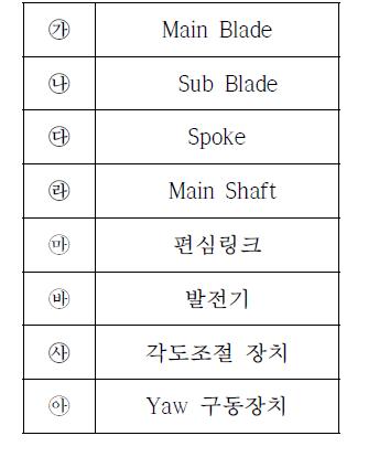 터빈 주요 구성품