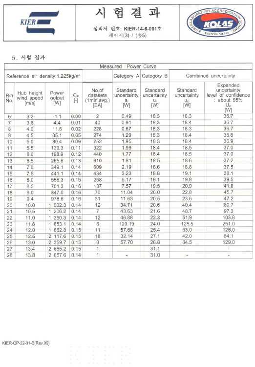 TMR System 에기연 실험 결과