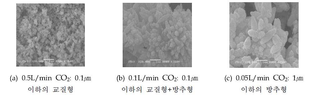1.5wt% CaO 농도에서 CO 유속과 침강성탄산칼슘의 상관관계