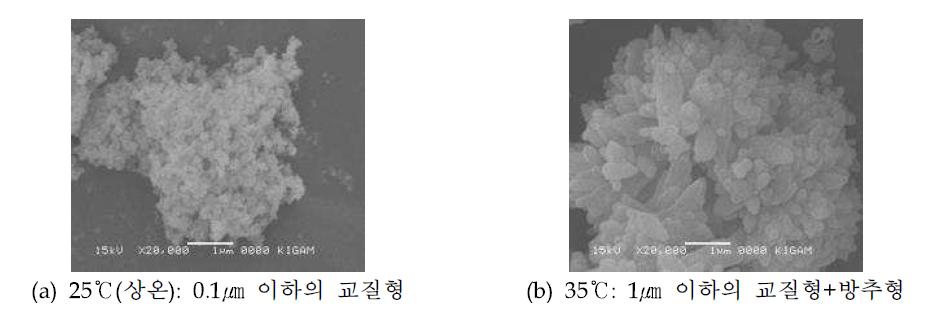 온도에 따른 침강성탄산칼슘 입자크기 변화