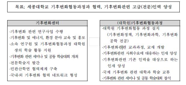 세종대학교 기후변화센터와 기후변화협동과정의 역할 및 협력관계 모식도