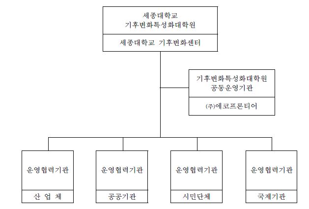 기후변화특성화대학원 국내‧외 협력네트워크 구축 방안