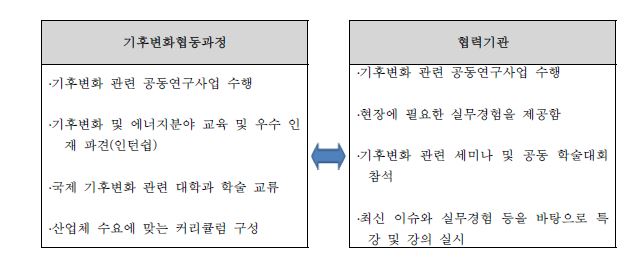 민관산학 협력네트워크 활용방안