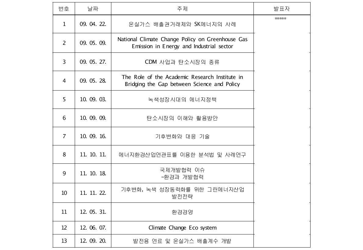 기후변화특성화대학원 전문가 특강(일부제시)