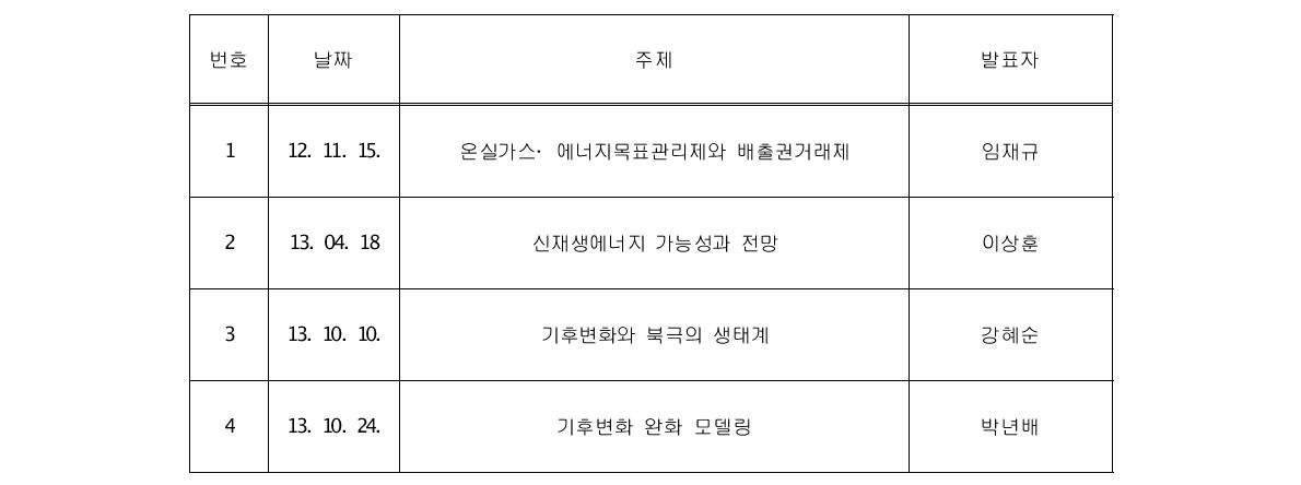 기후변화ㆍ에너지리더스아카데미 강의 현황(일부제시)