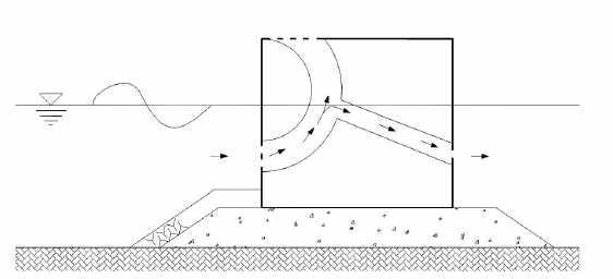 원호수로형방파제의 개념도
