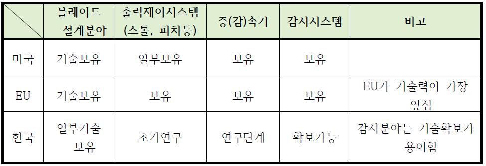 파력발전시스템 기술 현황