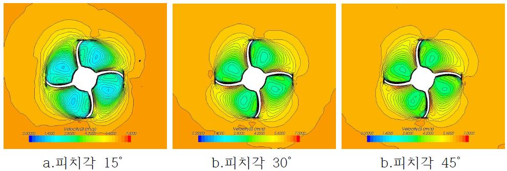 유입면에서 바라 본 프로펠러 중심위치에서의 유동방향 속도성분분포