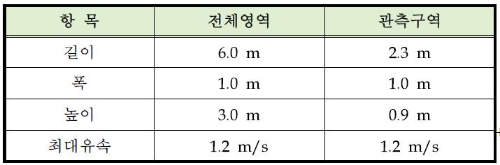 실험수행예정 수조의 제원