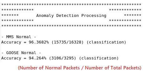 Anomaly Detection 처리화면