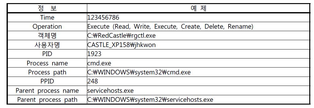 Window Measure 정보