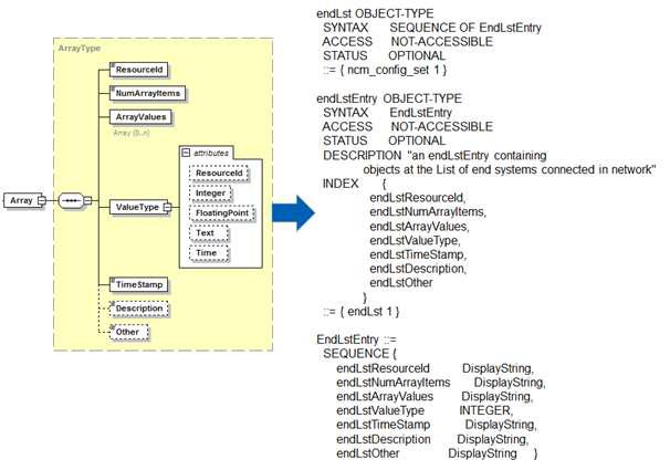 NSM 데이터를 SNMP 데이터 유형으로 Mapping 규칙