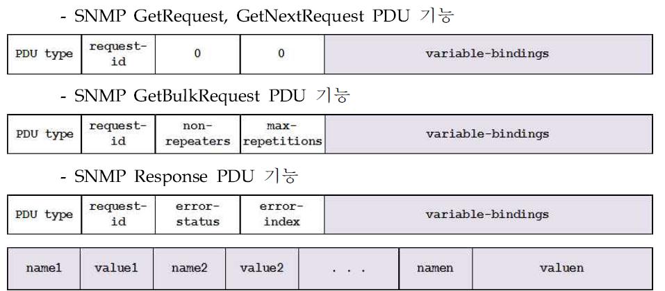 variable-bindings