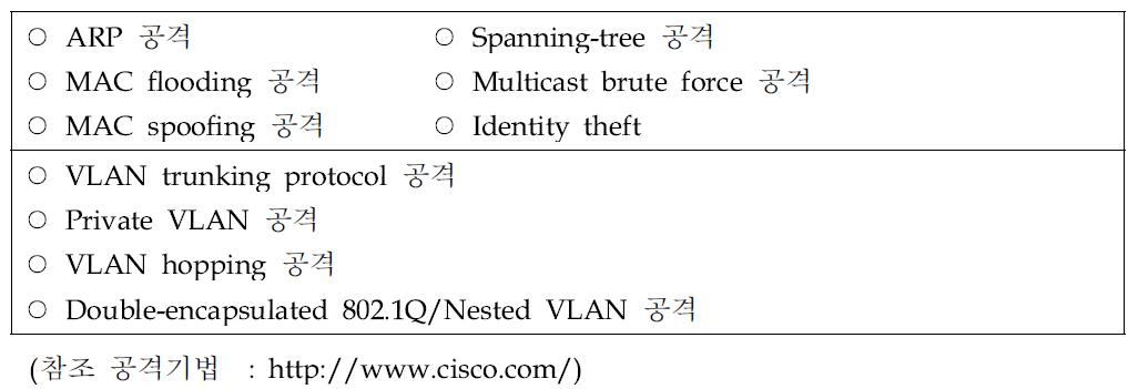 OSI Layer 2 공격 종류