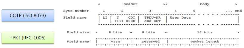TPKT & COTP 프로토콜 패킷 구조