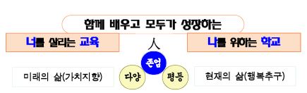 너를 살리는 교육, 나를 위하는 학교