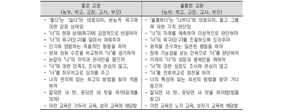 좋은 교원과 훌륭한 교원