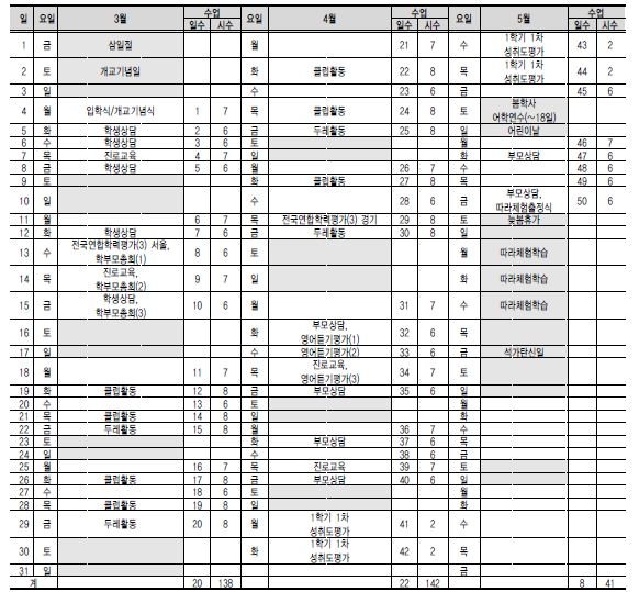 봄학사