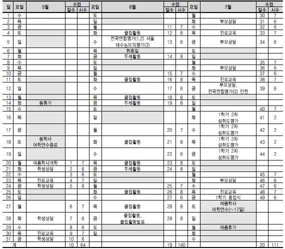 여름학사