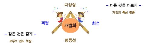 교육방법