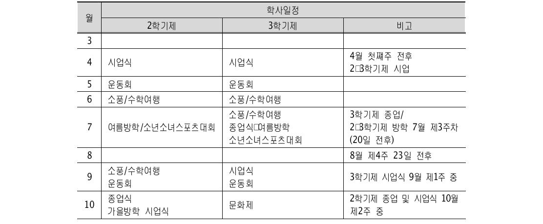 일본 초, 중학교 학사일정