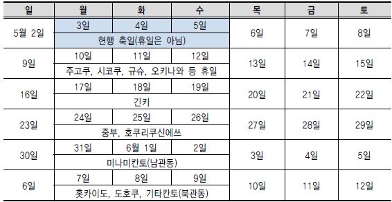 골든위크 지역분산 예시(2010년 5~6월)