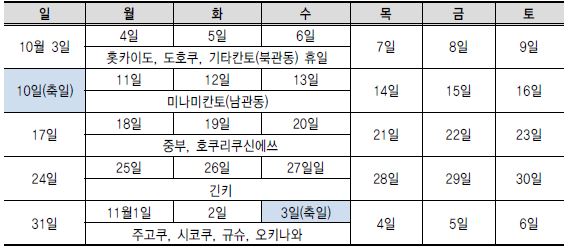 가을 휴가 지역분산 예시(2010년 10월~11월)