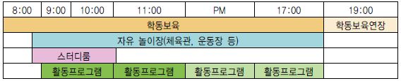 여름방학, 겨울방학, 봄방학의 월요일~금요일