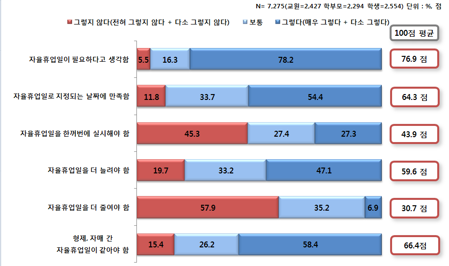 자율휴업일에 대한 생각