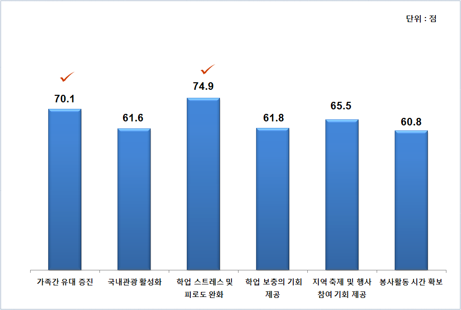 자율휴업일 운영의 긍정적인 측면