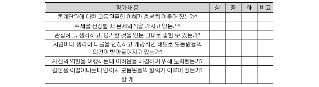 전북 Y중학교 수학과 수행평가 창의‧인성 영역 평가 기준표