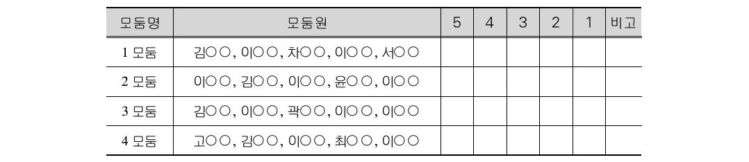 전북 Y중학교 수학과 수행평가 모둠별 평가 기록표