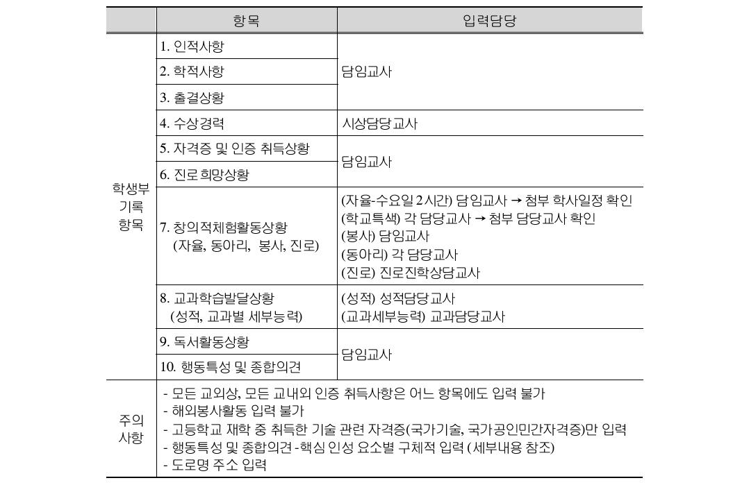 서울 S고등학교 생활기록부 작성 담당자 및 유의사항