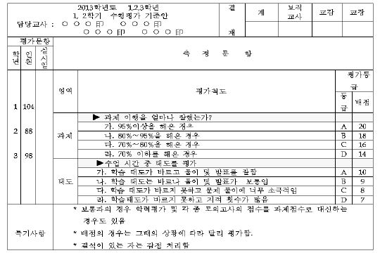 전북 Y중학교 수행평가 기준안
