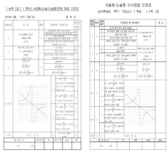 서울 S중학교의 수학과 서술형 문항 채점 기준표 및 유사정답 인정표