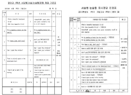 서울 S중학교의 영어과 서술형 문항 채점 기준표 및 유사정답 인정표