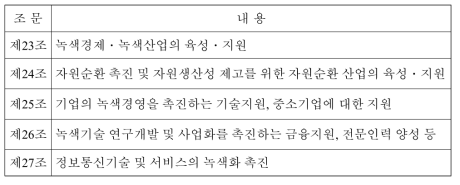 녹색성장법상 지원제도 관련 조항