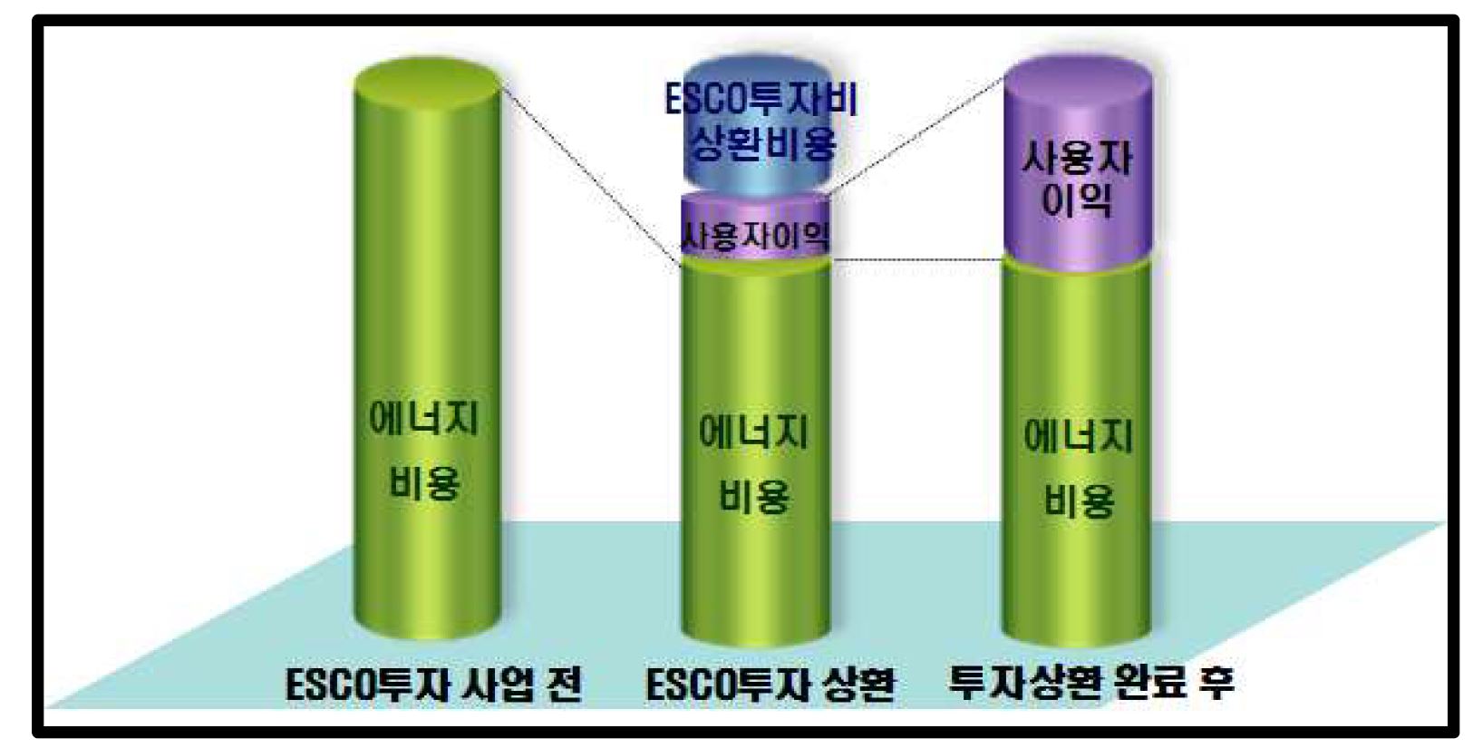 성과배분방식 시스템