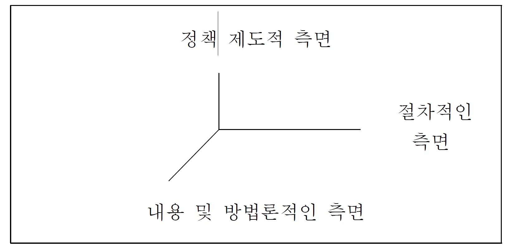 환경영향평가의 구성체계