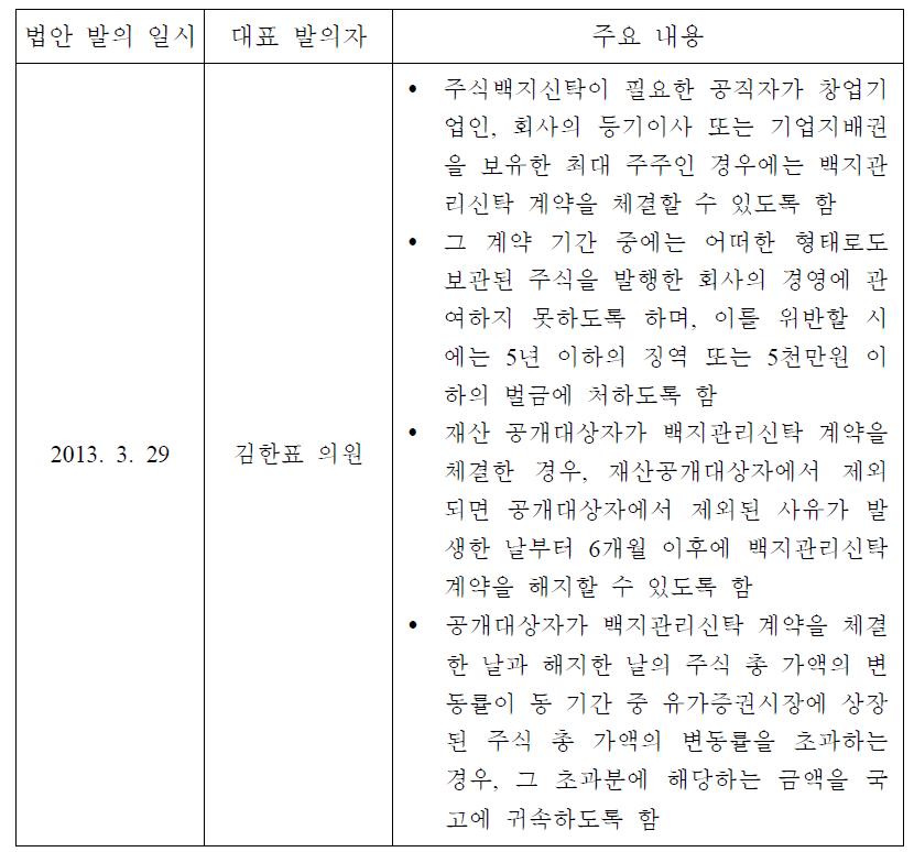 백지신탁 관련 공직자윤리법 개정안의 주요 내용