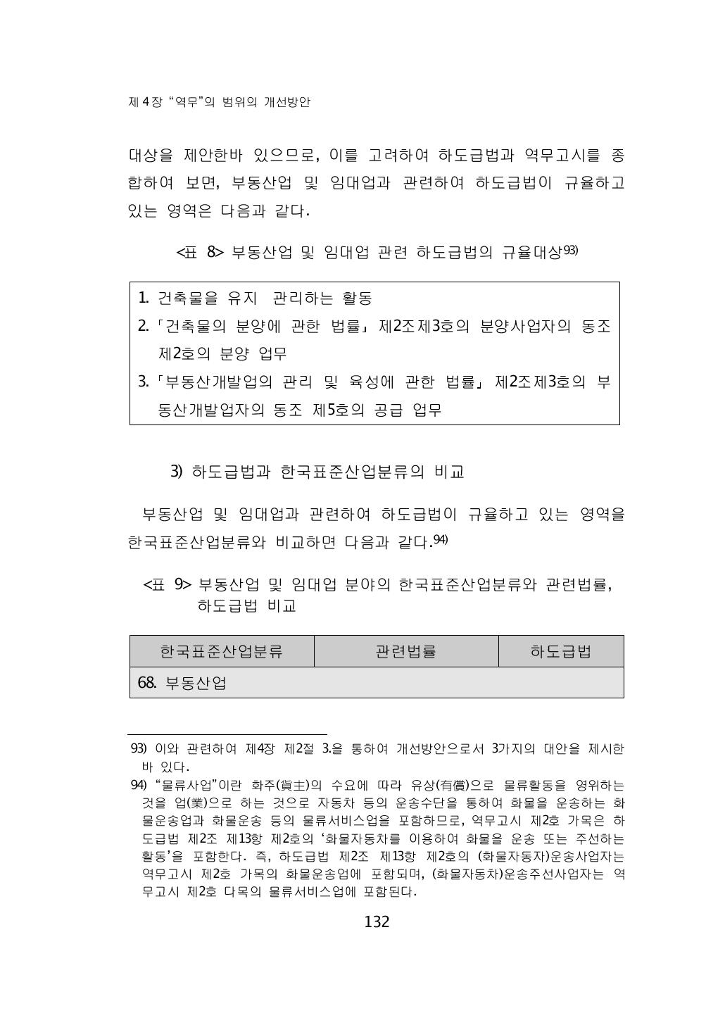 부동산업 및 임대업 관련 하도급법의 규율대상93)