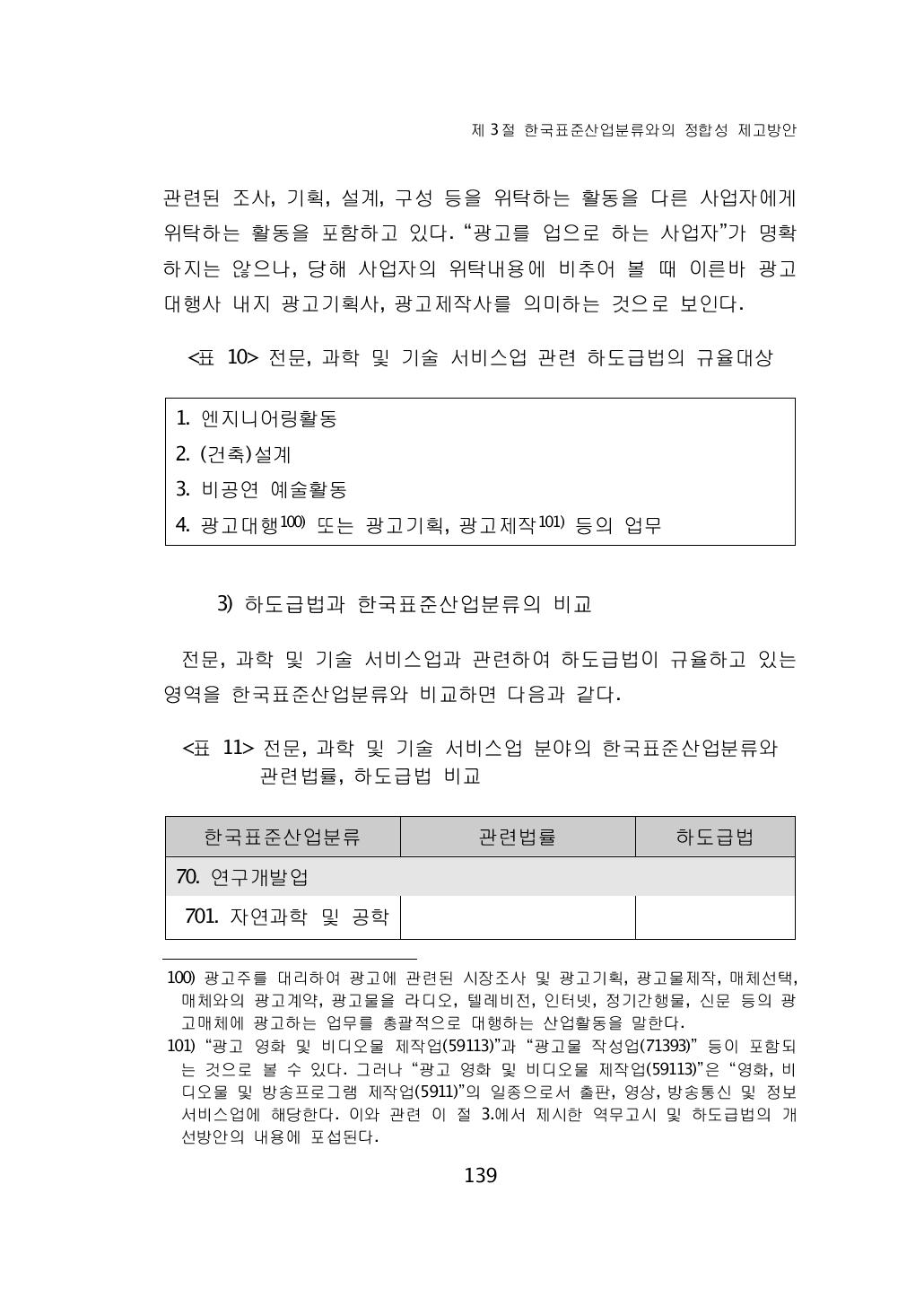 전문, 과학 및 기술 서비스업 분야의 한국표준산업분류와