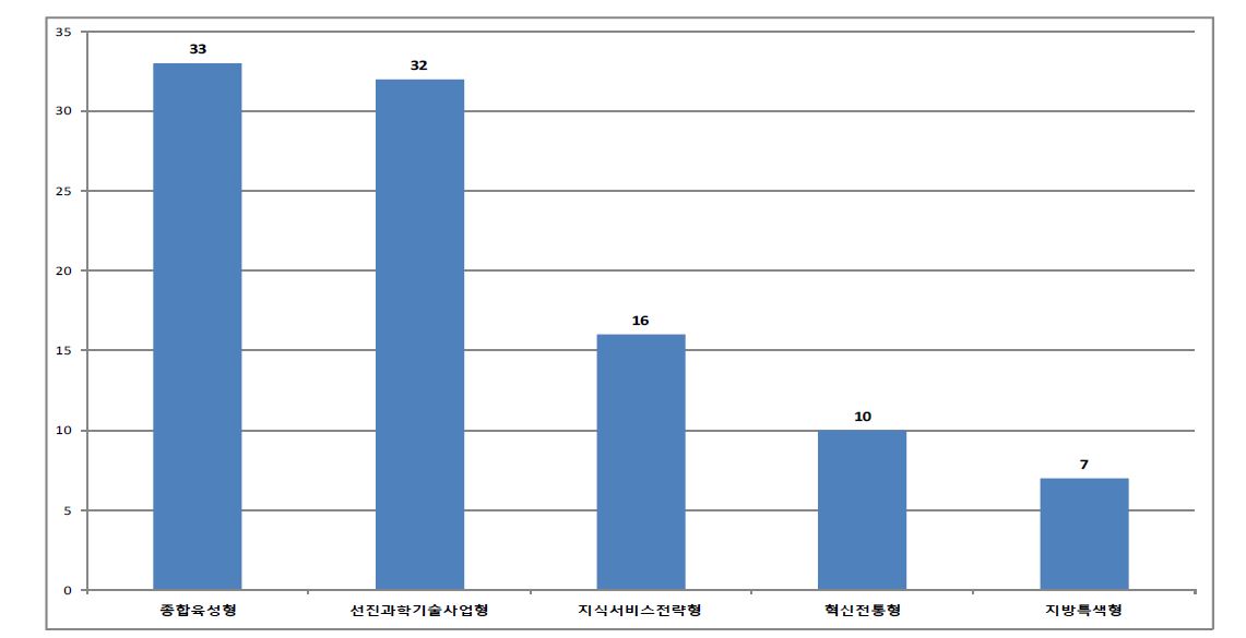 중소기업 지원센터의 핵심 영역