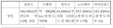 북유럽 국가 비교