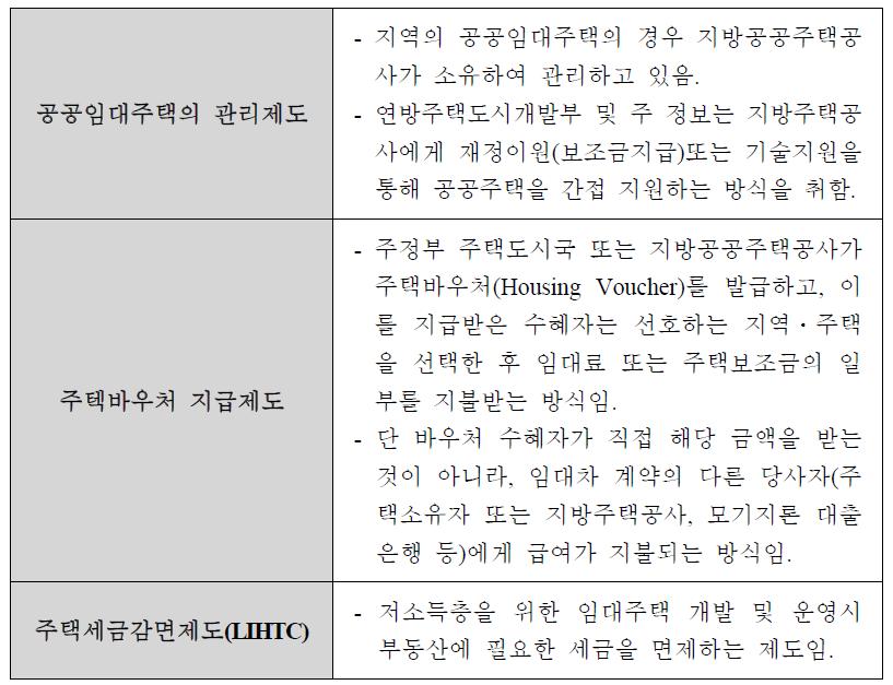 미국의 공공주택지원제도