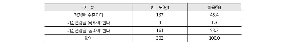 노인수형자 기준연령